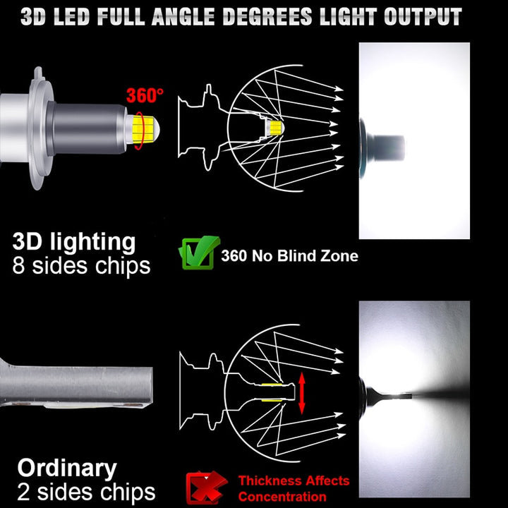 Super Ultra LED 360º 50000 Lumens 110W Canbus