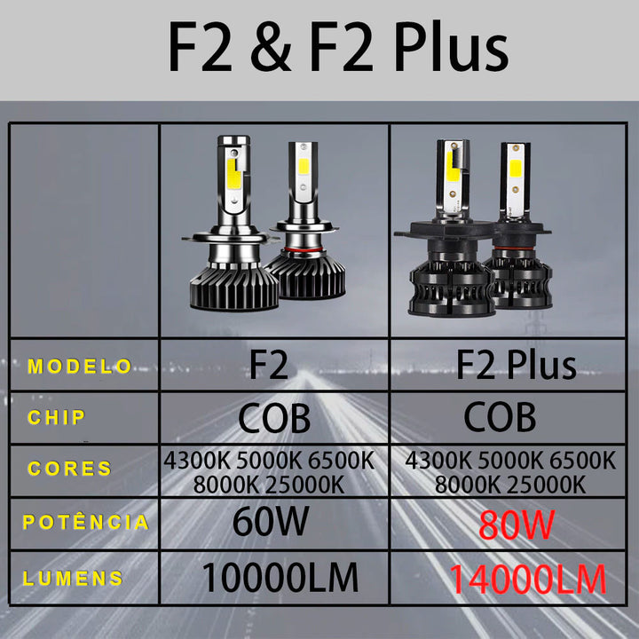 Super LED 14000 Lumens 80W - F2 e F2 Plus