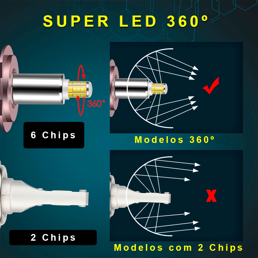 Super Ultra LED 25000 Lumens 80W Canbus 360 graus